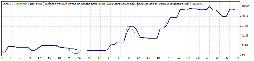 советник momentum elder